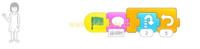 ScratchJR少兒編程啟蒙教程：第三章：參觀我的學校-少兒編程教育網