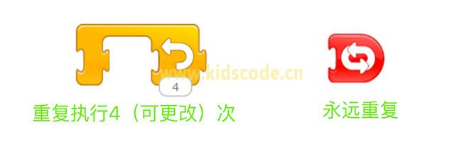 ScratchJR少兒編程啟蒙教程：第二章：我的農(nóng)場（上）-少兒編程教育網(wǎng)