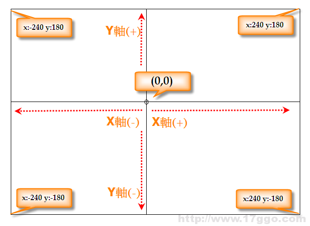 Scratch少兒編程教程-第3課-編寫迷宮程序-少兒編程教育網