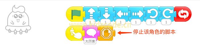 ScratchJR少兒編程啟蒙教程：第四章：猜猜看游戲-少兒編程教育網