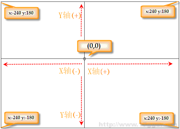 Scratch少兒編程教程-第2課-鍵盤控制角色-少兒編程教育網