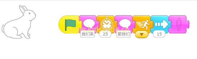 ScratchJR少兒編程啟蒙教程：第三章：龜兔賽跑的故事-少兒編程教育網