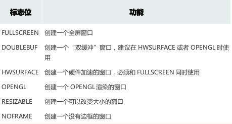 pygame入門第一個(gè)游戲作品