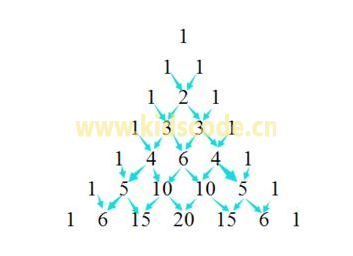 Python基礎練習實例49（打印楊輝三角)