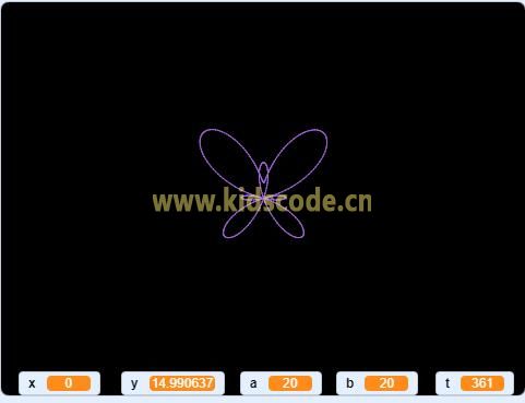 數學之美-scratch繪制蝴蝶