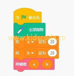 數學之美-scratch繪制蝴蝶