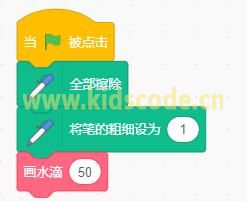 數學之美-scratch繪制水滴