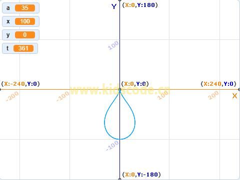 數學之美-scratch繪制水滴