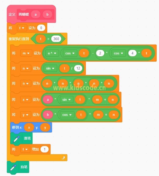 數學之美-scratch繪制蝴蝶