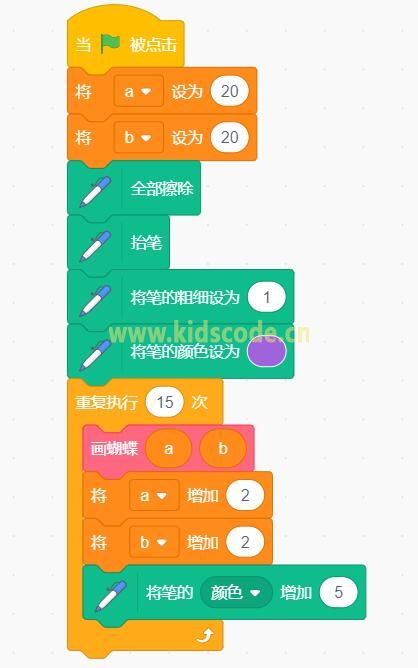 數學之美-scratch繪制蝴蝶