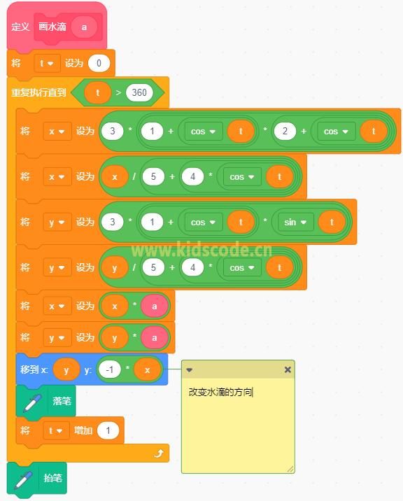數學之美-scratch繪制水滴