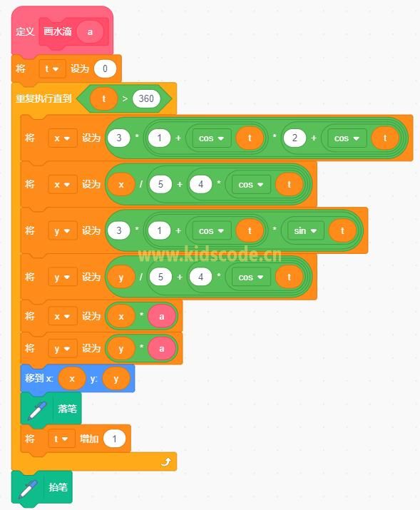 數學之美-scratch繪制水滴